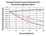 Photos of Diesel Engine Emission Data