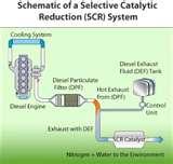Images of Diesel Engine Emission Data