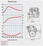 Pictures of Diesel Engine Curve