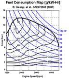 Images of Diesel Engine Bsfc
