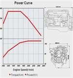 Diesel Engine Curve Images