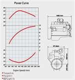Diesel Engine Curve Photos