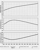Photos of Diesel Engine Curve