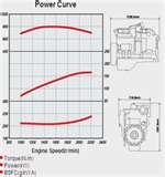 Photos of Diesel Engine Curve