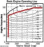 Pictures of Diesel Engine Bsfc