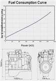 Pictures of Diesel Engine Curve