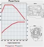 Photos of Diesel Engine Curve