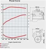 Diesel Engine Curve