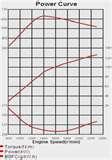 Diesel Engine Curve Images