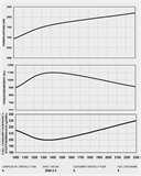 Photos of Diesel Engine Curve