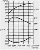 Diesel Engine Industry Images