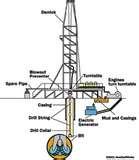 Images of Diesel Engines Burn Oil