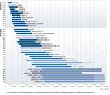 Pictures of Diesel Engines Low Speed Engines