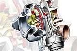 Diesel Engine Vnt Turbo Pictures