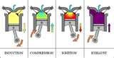 Pictures of Diesel Engine American