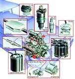 Diesel Engine Rich Mixture Pictures Diesel Engine Rich Mixture Pictures