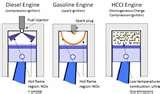 Pictures of Diesel Engine Rich Mixture Pictures of Diesel Engine Rich Mixture