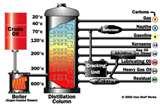 Diesel Engine Temperature Pictures