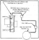 Photos of Diesel Engine Alcohol Injection Photos of Diesel Engine Alcohol Injection