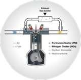 Photos of Diesel Engine Needed