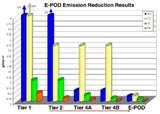 Diesel Engines Nsps Images