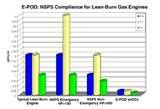 Photos of Diesel Engines Nsps