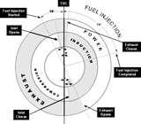 Pictures of Diesel Engine Ignition Timing