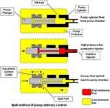 Diesel Engine Ignition Timing Pictures