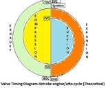 Diesel Engine Ignition Timing Photos