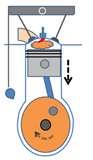 Photos of Diesel Engines Tips Photos of Diesel Engines Tips