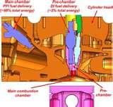 Diesel Engines Sfc Pictures