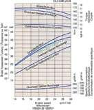 Pictures of Kubota Diesel Engine Oil