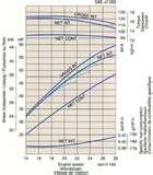 Kubota Diesel Engine Oil Pictures