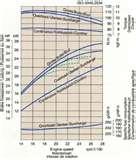 Kubota Diesel Engine Oil