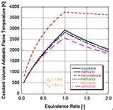 Diesel Engine Water Temperature Diesel Engine Water Temperature