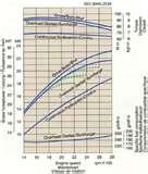 Pictures of Kubota Diesel Engine Oil