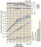 Kubota Diesel Engine Oil Photos
