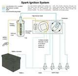 Diesel Engine Ignition Photos