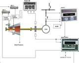 Diesel Engine Governing System Pictures