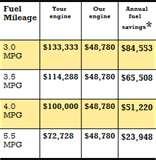 Photos of Diesel Engines Mileage Photos of Diesel Engines Mileage