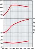 Images of Diesel Engine Curve Torque Images of Diesel Engine Curve Torque