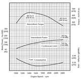 Diesel Engine Curve Torque Diesel Engine Curve Torque