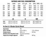 Photos of Cat Diesel Engine C9