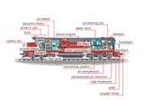 Diesel Engines Locomotive