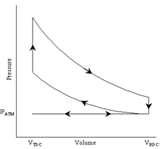 Photos of Diesel Engine Pv Diagrams