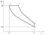 Photos of Diesel Engine Pv Diagrams