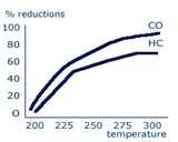 Diesel Engines Catalytic Converters Photos