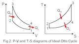Photos of Diesel Engine Pv Diagrams