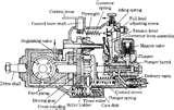 Images of Diesel Engine Alignment