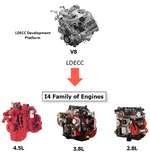 Diesel Engines Whats Best Images